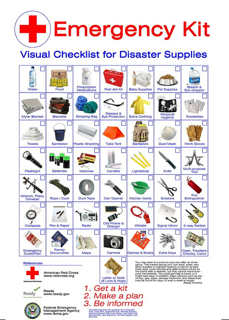 Emergency Kit for Disaster Supplies